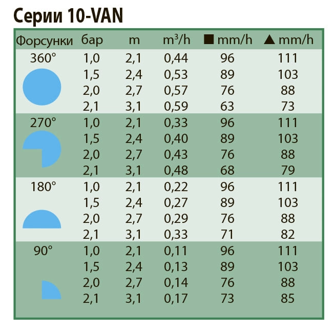 Rain Bird Форсунка 10-VAN