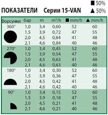 Rain Bird Форсунка 15-VAN