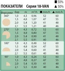 Rain Bird Форсунка 18-VAN