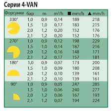 Rain Bird Форсунка 4-VAN
