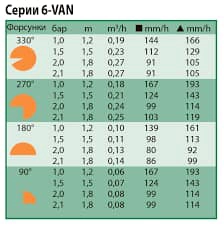 Rain Bird Форсунка 6-VAN