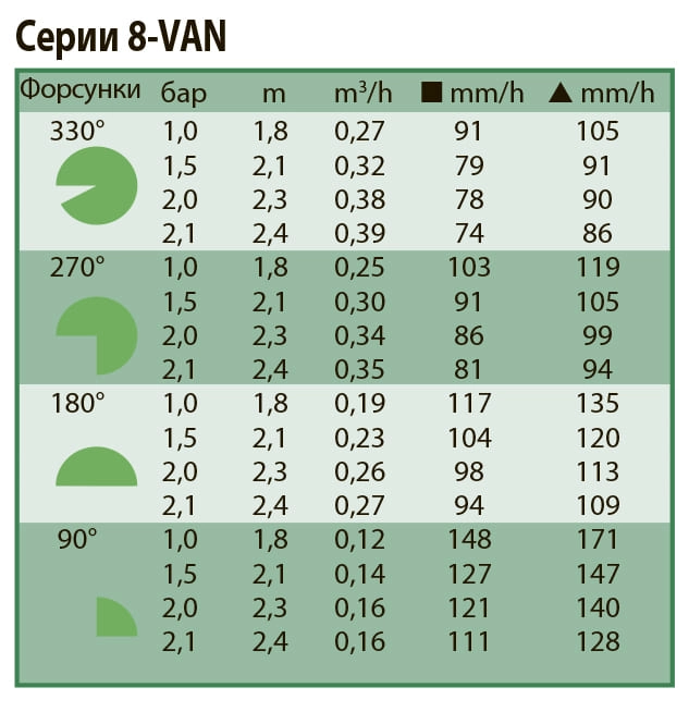 Rain Bird Форсунка 8-VAN