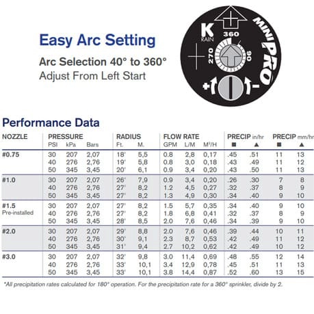 K-Rain Ротор 050 Mini Pro